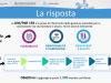 UNI/PdR 192:2026 Conciliazione Famiglia-Lavoro – Voucher e contributi per le imprese